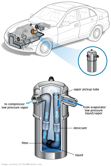 See P1B5B repair manual